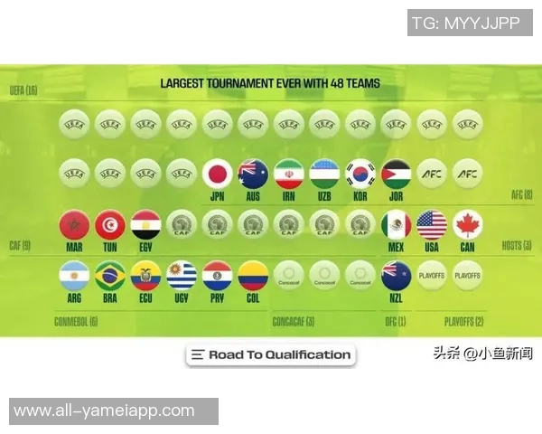 世界杯名额争夺战进入关键阶段葡萄牙挪威已锁定2026正赛席位