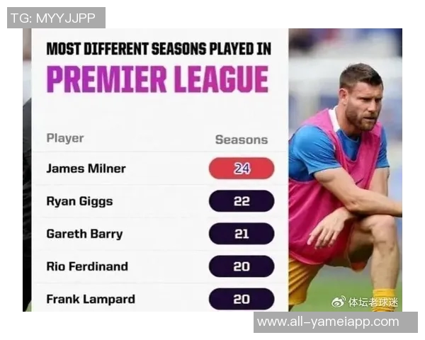 罗伯逊祝贺米尔纳成英超历史出场王发海报并配山羊表情